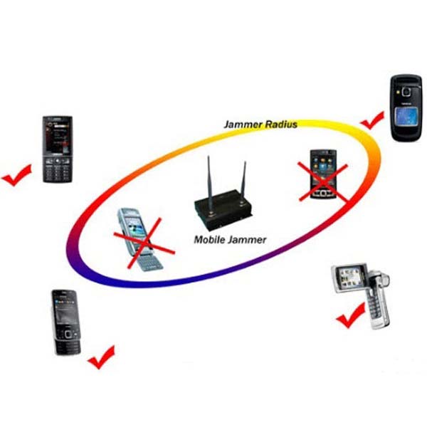 The solution of campus mobile phone signal jammer